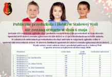Publiczne przedszkola i żłobki w Stalowej Woli nie zostaną otwarte w dniu 6 maja