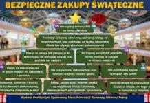 Bezpieczne zakupy świąteczne – Aktualności
