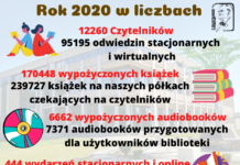 Czytelnicze statystyki za rok 2020