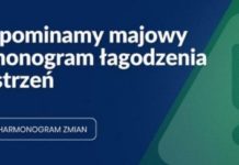 Etapy znoszenia ograniczeń związanych z COVID-19 – Aktualności