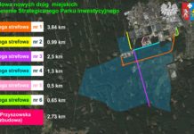 Budowa dróg w Parku Inwestycyjnym pochłonie prawie 196 mln zł