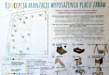 Żłobki Miejskie z dofinansowaniem na remonty placów zabaw
